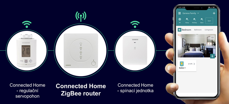 Siemens Connected Home Zone Heating Control